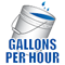 gallons-per-hour