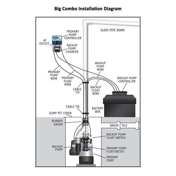 watch dog battery backup