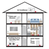 360_Water_Alarm_house_2022_570x570
