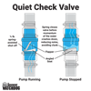 BW-CVK15_Check_Valve_diagram_-_Quiet_Valve_570x570