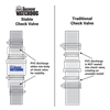 BW-CVK15_Check_Valve_diagram_-_Stable_vs_Unstable_570x570