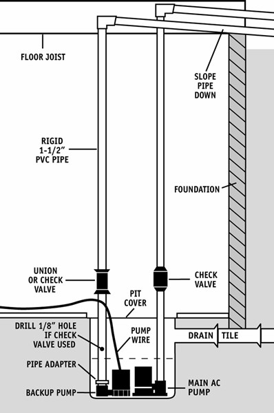 PHCC_2_Pipes_Wide